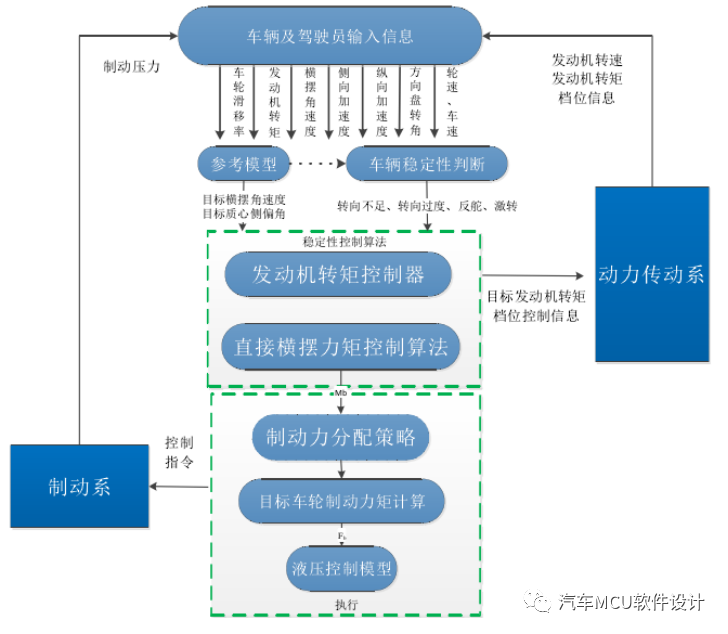 一文熟悉：汽车制动系统概述w13.jpg