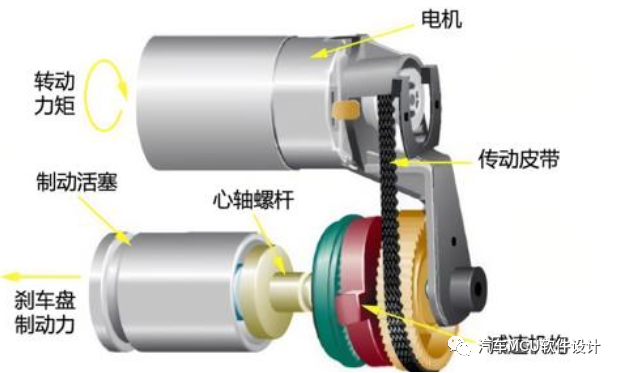 一文熟悉：汽车制动系统概述w14.jpg