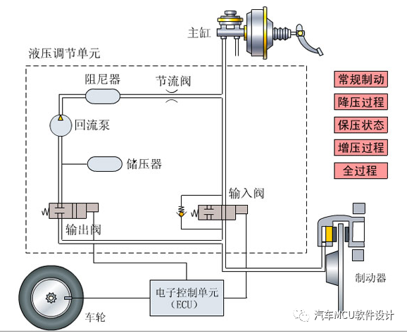 一文熟悉：汽车制动系统概述w10.jpg