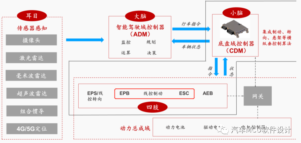 一文熟悉：汽车制动系统概述w17.jpg