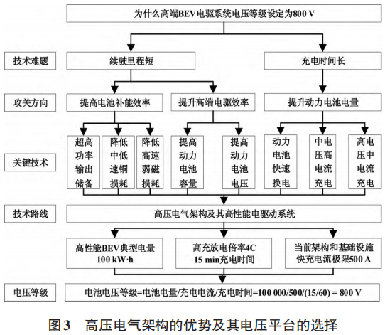 电动汽车800V电驱动系统核心技术综述w5.jpg