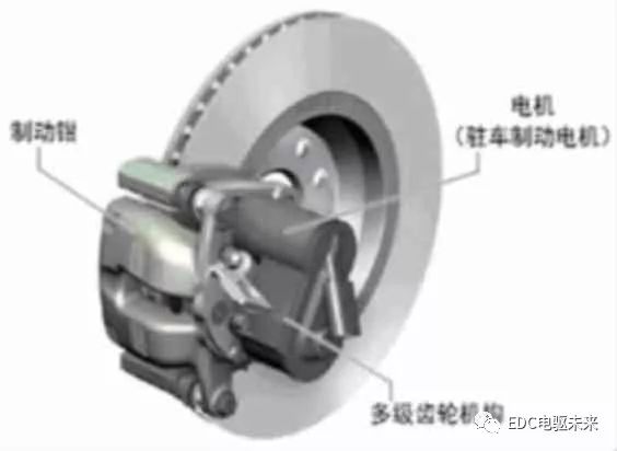 解析EPB电子停车辅助系统分析w4.jpg