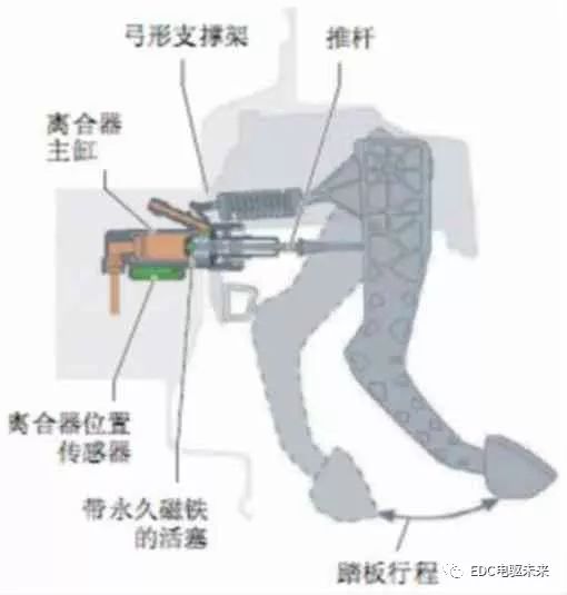 解析EPB电子停车辅助系统分析w2.jpg