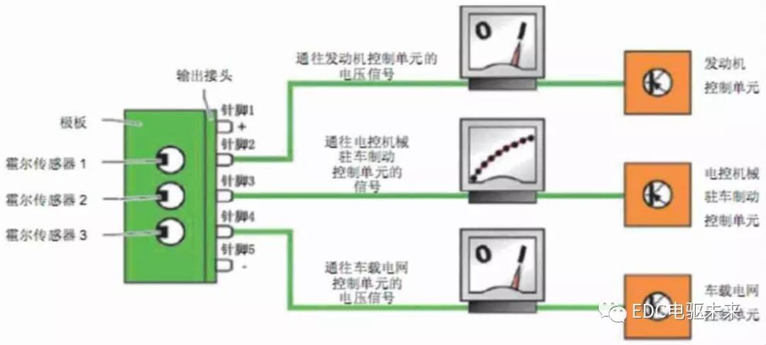 解析EPB电子停车辅助系统分析w3.jpg