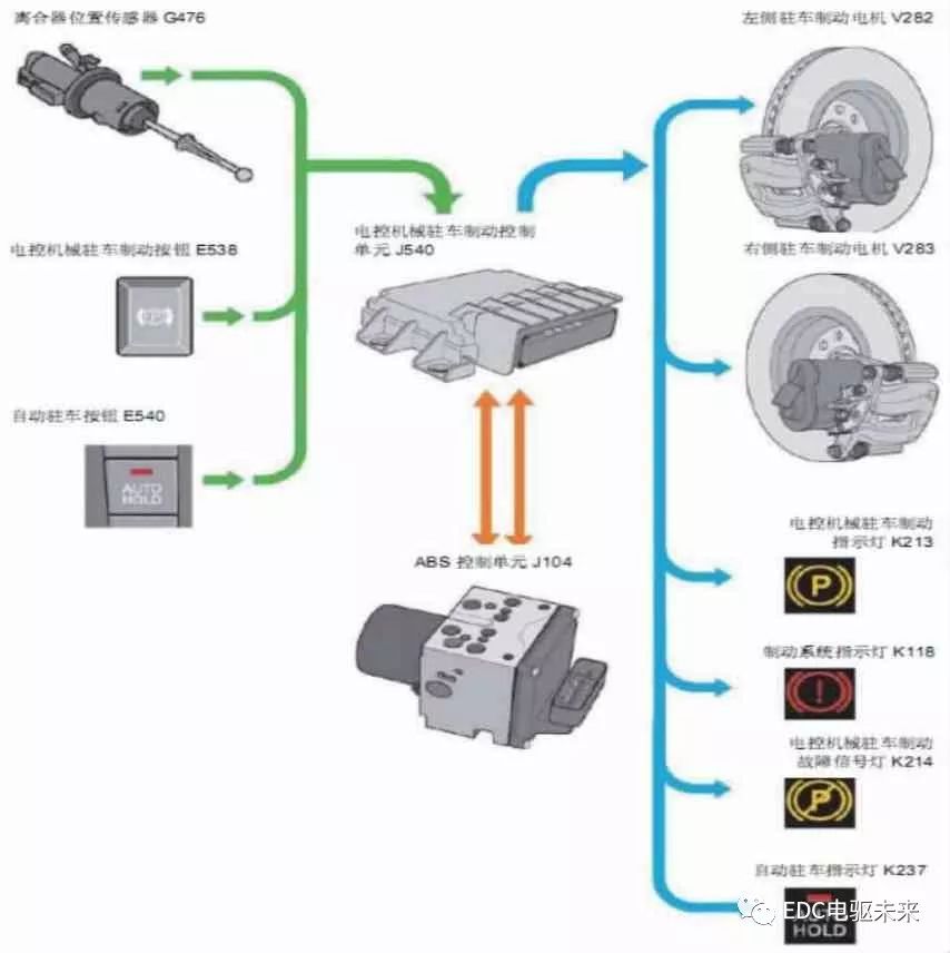 解析EPB电子停车辅助系统分析w8.jpg