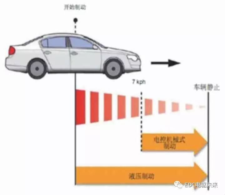 解析EPB电子停车辅助系统分析w9.jpg