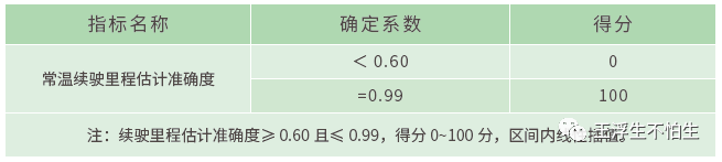 VCU学习笔记-剩余续航里程估计w3.jpg