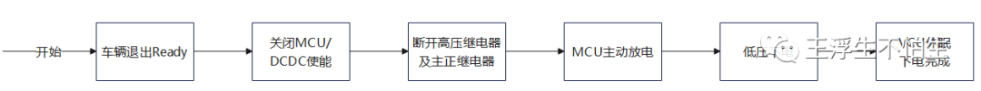 VCU学习笔记-上下电控制w8.jpg