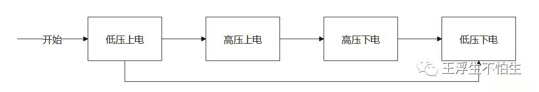 VCU学习笔记-上下电控制w5.jpg