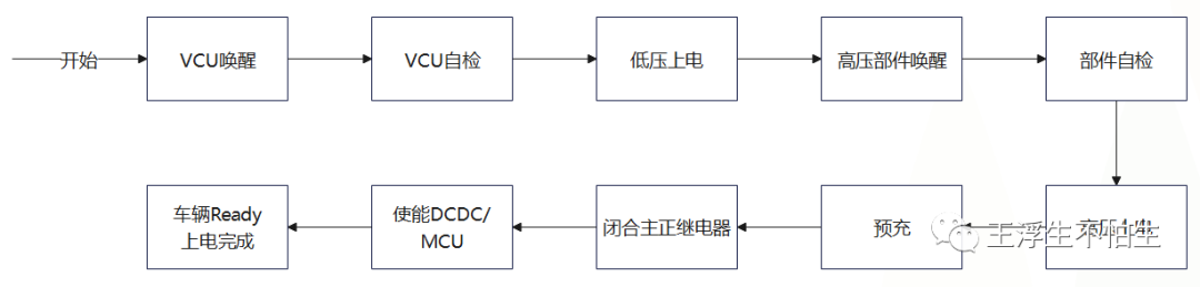 VCU学习笔记-上下电控制w7.jpg