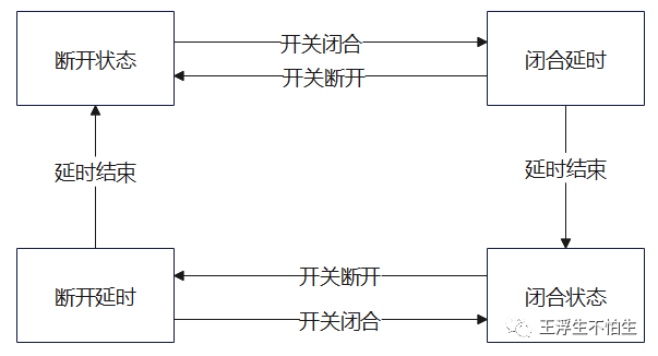 VCU学习笔记-VCU信号处理（2）w5.jpg