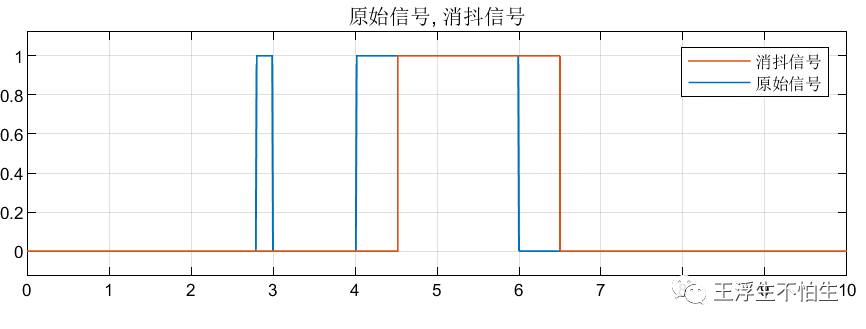 VCU学习笔记-VCU信号处理（2）w7.jpg