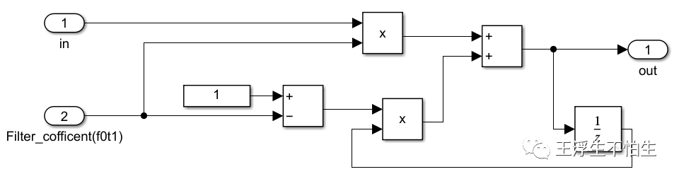 VCU学习笔记-VCU信号处理（2）w15.jpg