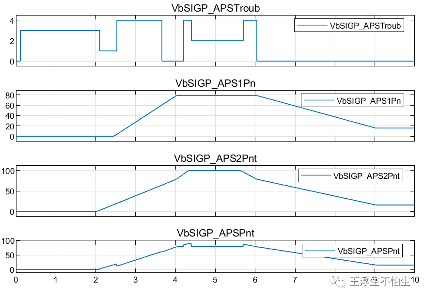 VCU学习笔记-VCU信号处理（2）w19.jpg