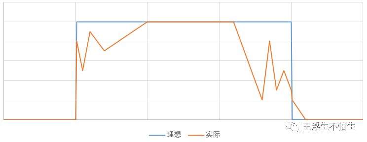 VCU学习笔记-VCU信号处理（1）w10.jpg