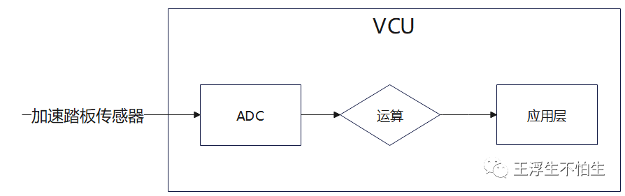 VCU学习笔记-VCU信号处理（1）w6.jpg