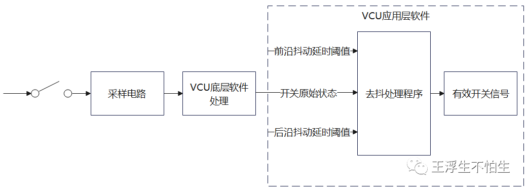 VCU学习笔记-VCU信号处理（1）w11.jpg