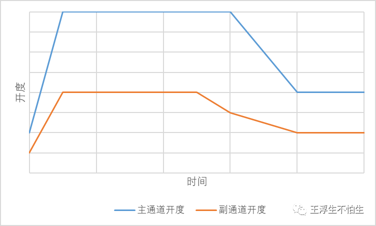 VCU学习笔记-VCU信号处理（1）w17.jpg