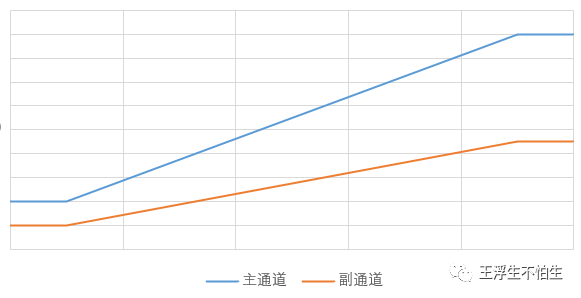 VCU学习笔记-VCU信号处理（1）w14.jpg