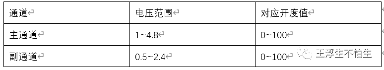 VCU学习笔记-VCU信号处理（1）w15.jpg