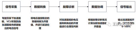 VCU学习笔记-VCU信号处理（1）w13.jpg