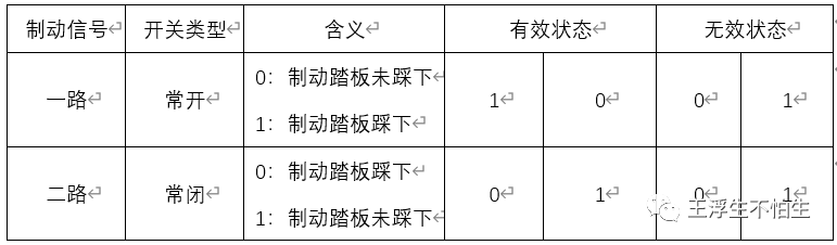 VCU学习笔记-VCU信号处理（1）w12.jpg