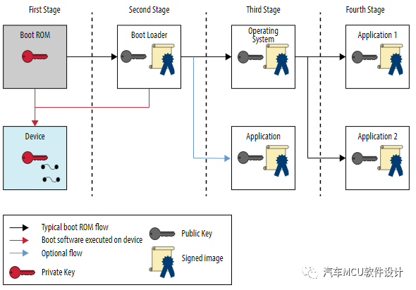 常见车规MCU安全启动方案w1.jpg