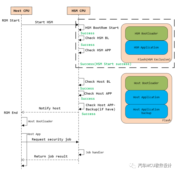 常见车规MCU安全启动方案w2.jpg