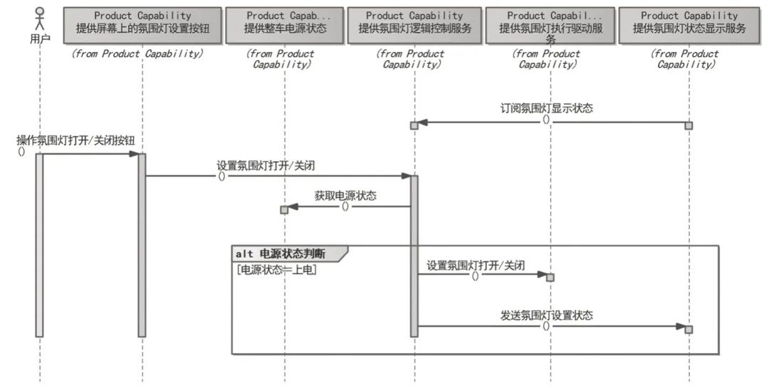 SOA架构下基于EA的车身控制域系统设计w3.jpg