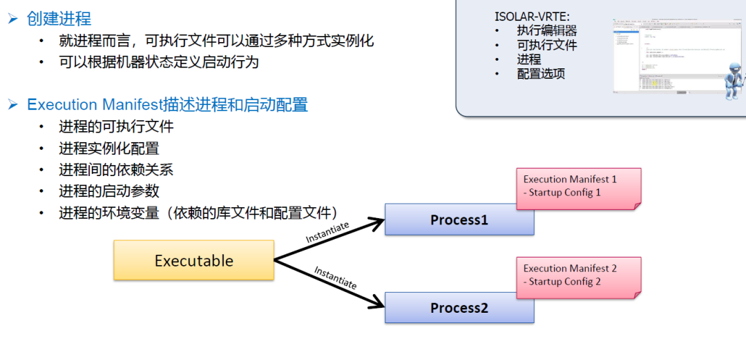 AUTOSAR AP 方法论和开发流程的最佳实践w16.jpg