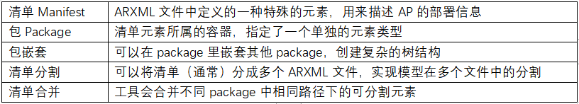 AUTOSAR AP 方法论和开发流程的最佳实践w22.jpg