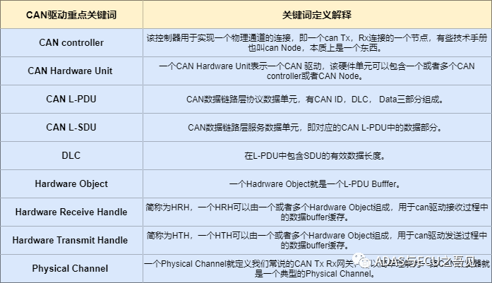 AUTOSAR CAN驱动Mailbox配置技术要点全解析w2.jpg