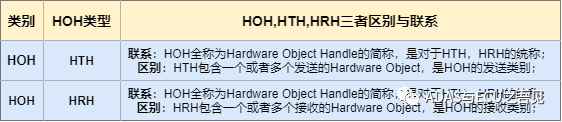 AUTOSAR CAN驱动Mailbox配置技术要点全解析w3.jpg