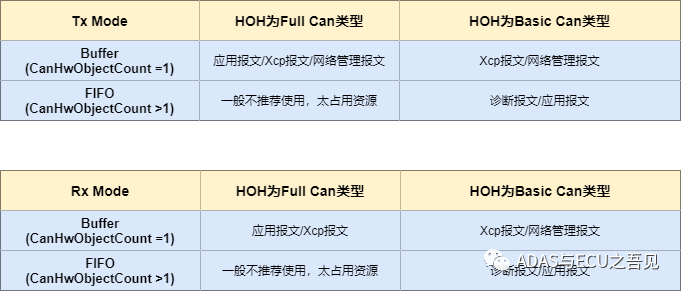 AUTOSAR CAN驱动Mailbox配置技术要点全解析w6.jpg