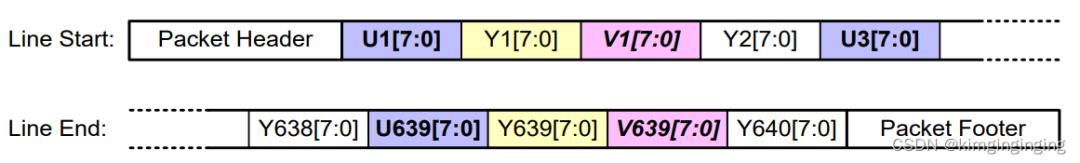 自动驾驶中camera方案（一）camera链路框架w14.jpg