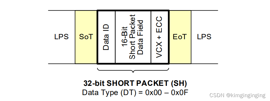 自动驾驶中camera方案（二）MIPI-CSI2详解w9.jpg