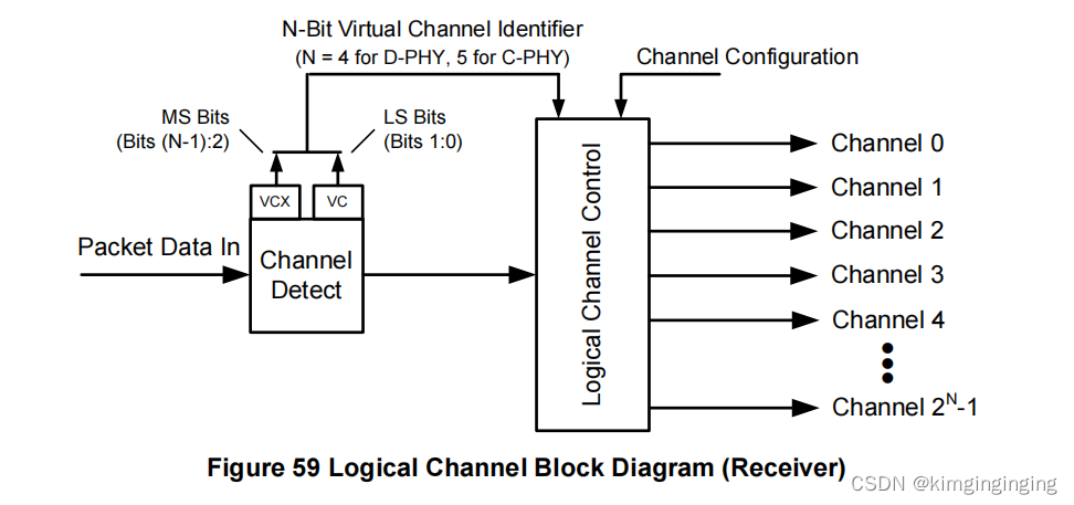 自动驾驶中camera方案（二）MIPI-CSI2详解w10.jpg