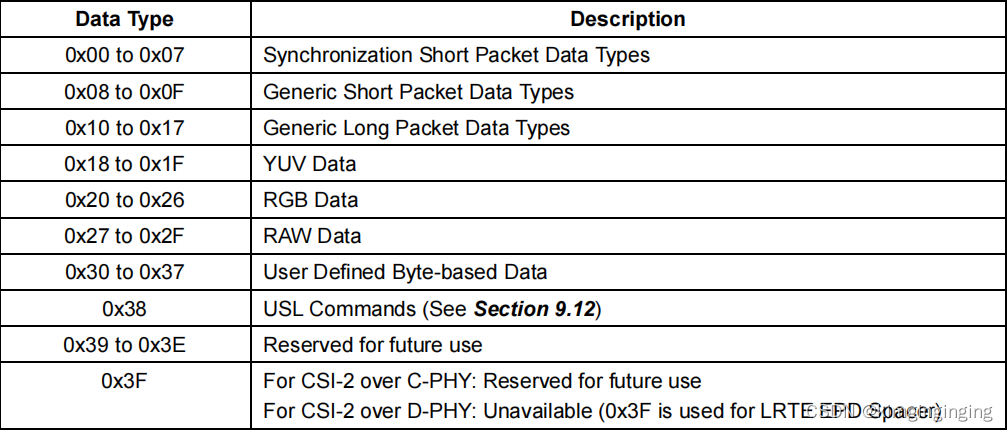 自动驾驶中camera方案（二）MIPI-CSI2详解w12.jpg