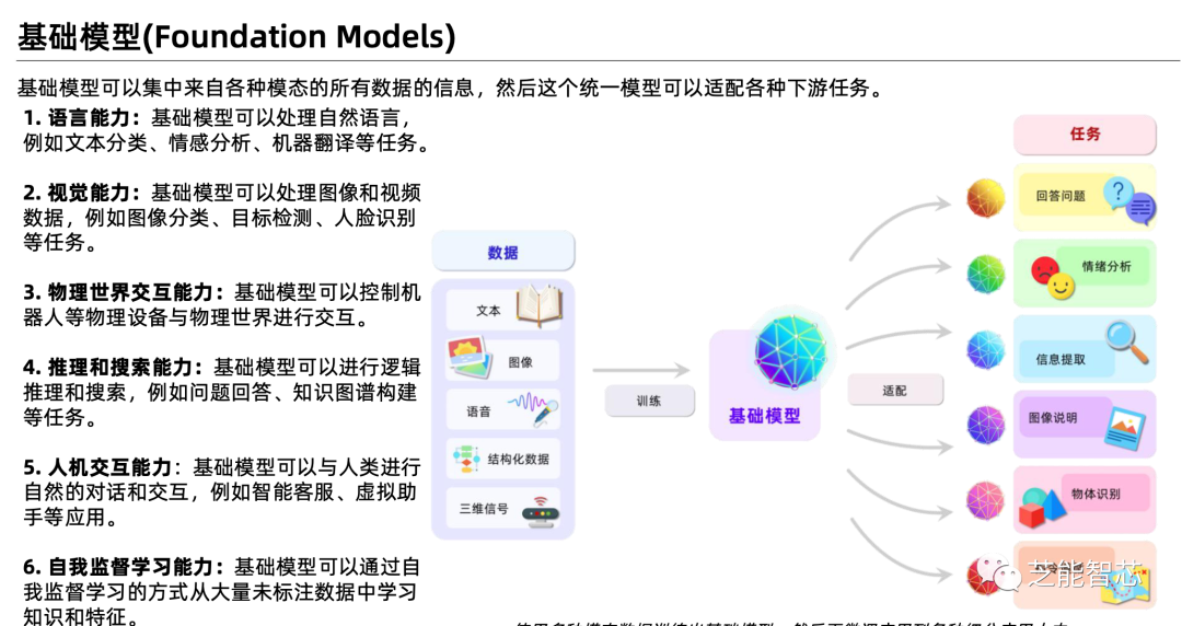 小鹏：面向AI2.0智能座舱开发w6.jpg