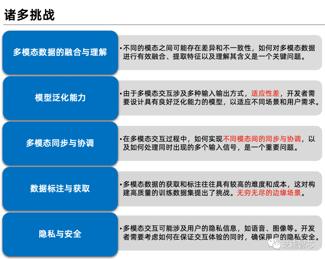 小鹏：面向AI2.0智能座舱开发w5.jpg