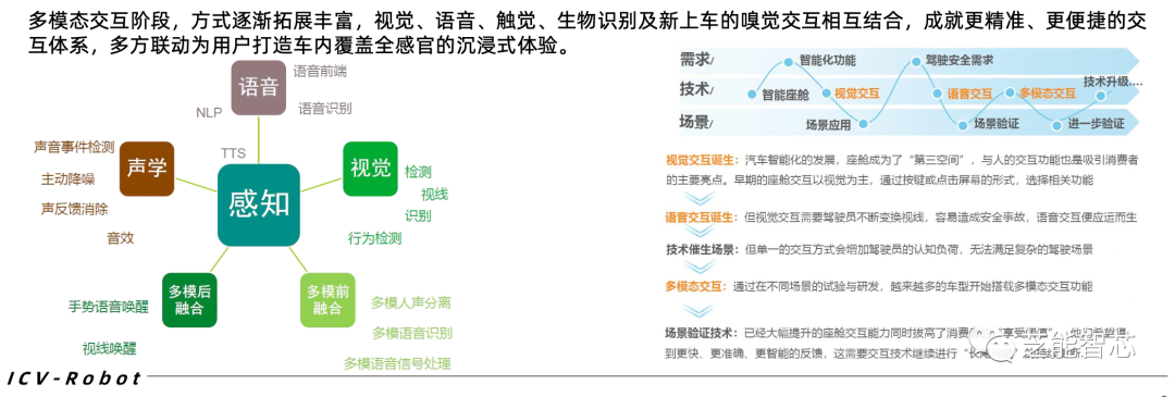 小鹏：面向AI2.0智能座舱开发w4.jpg