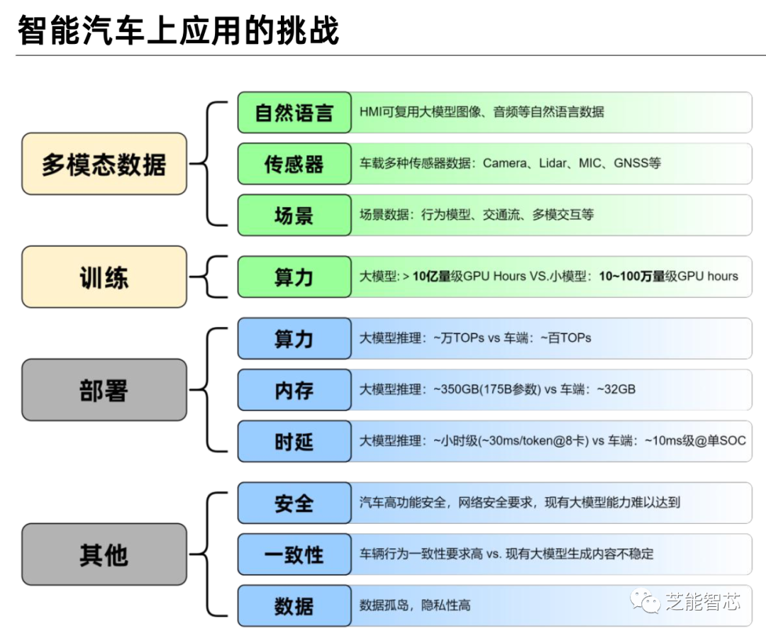 小鹏：面向AI2.0智能座舱开发w8.jpg