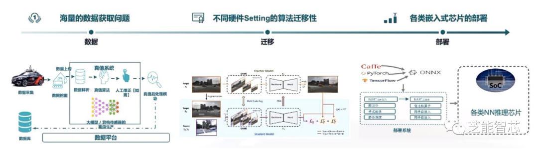 小鹏：面向AI2.0智能座舱开发w11.jpg