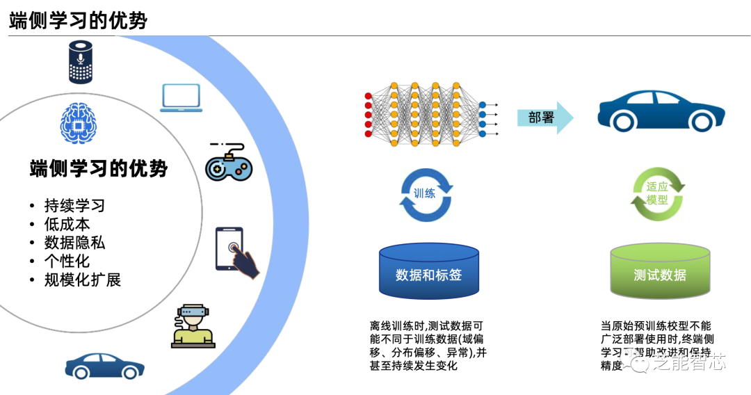 小鹏：面向AI2.0智能座舱开发w18.jpg