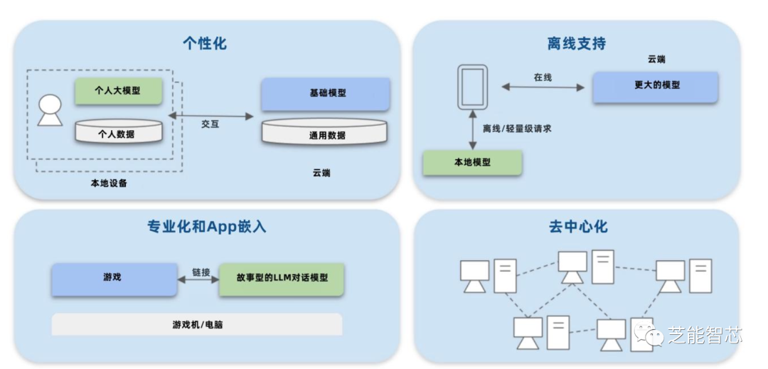 小鹏：面向AI2.0智能座舱开发w17.jpg