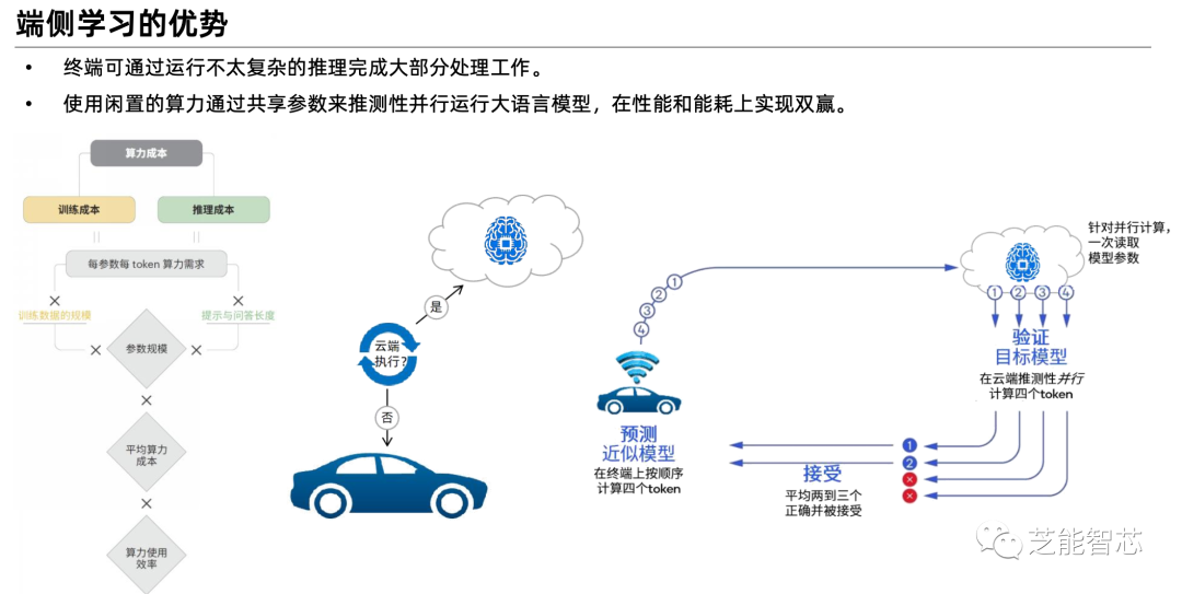 小鹏：面向AI2.0智能座舱开发w19.jpg