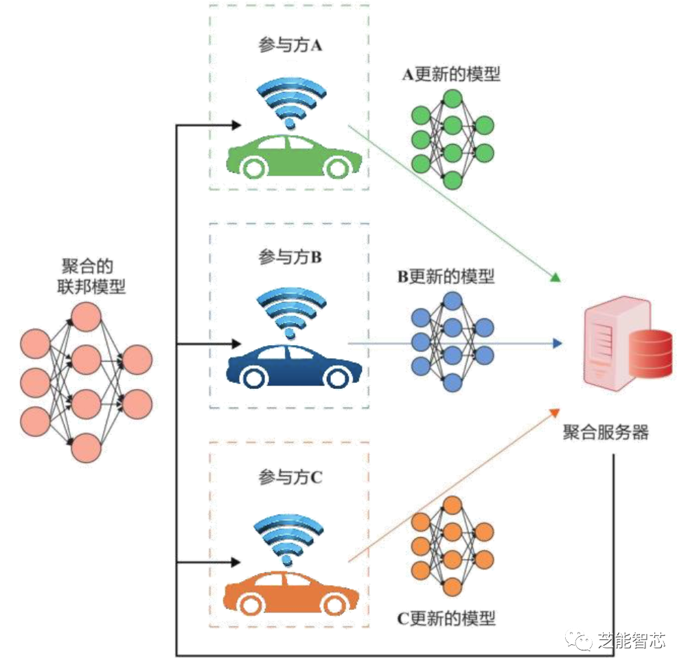 小鹏：面向AI2.0智能座舱开发w20.jpg