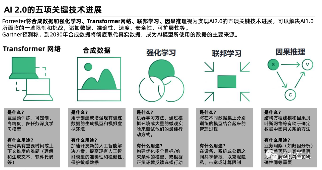 小鹏：面向AI2.0智能座舱开发w22.jpg