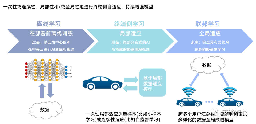 小鹏：面向AI2.0智能座舱开发w21.jpg