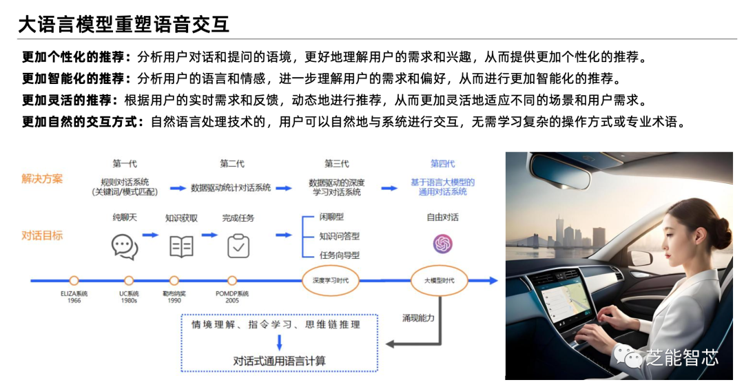 小鹏：面向AI2.0智能座舱开发w24.jpg